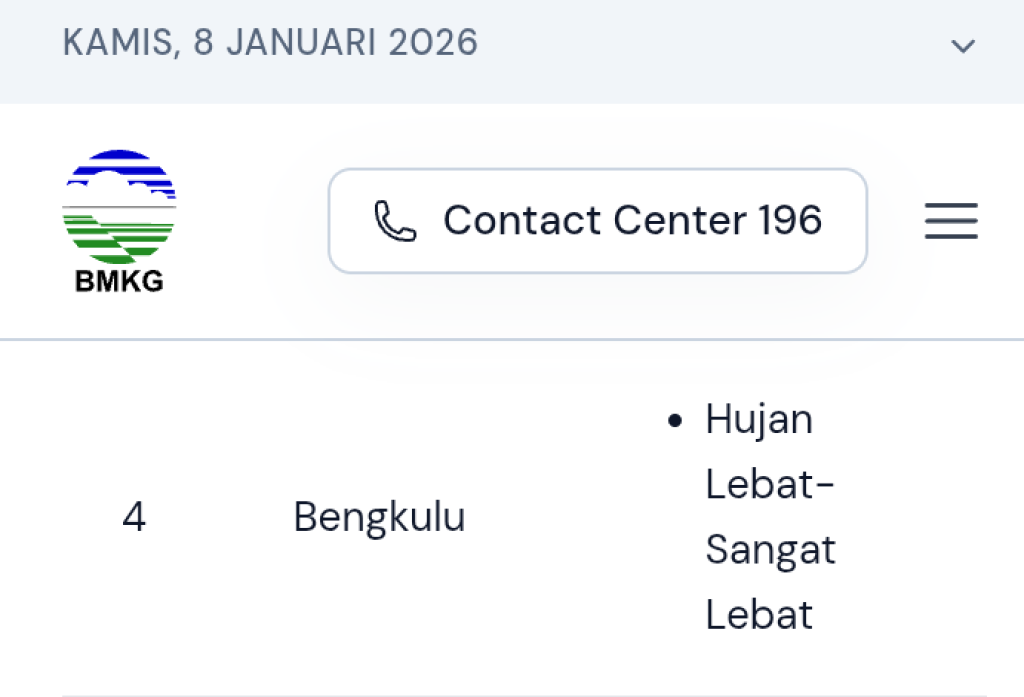 BMKG Peringatkan Hujan Lebat–Sangat Lebat di Bengkulu