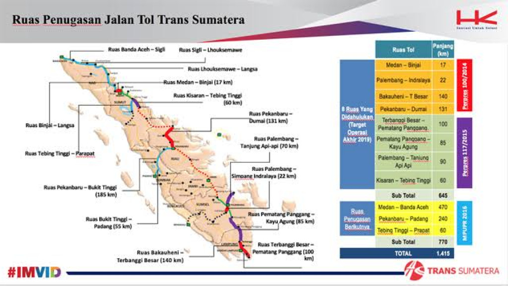 Serba-serbi Tol Trans Sumatera yang Kini Sudah 684 Km Operasi