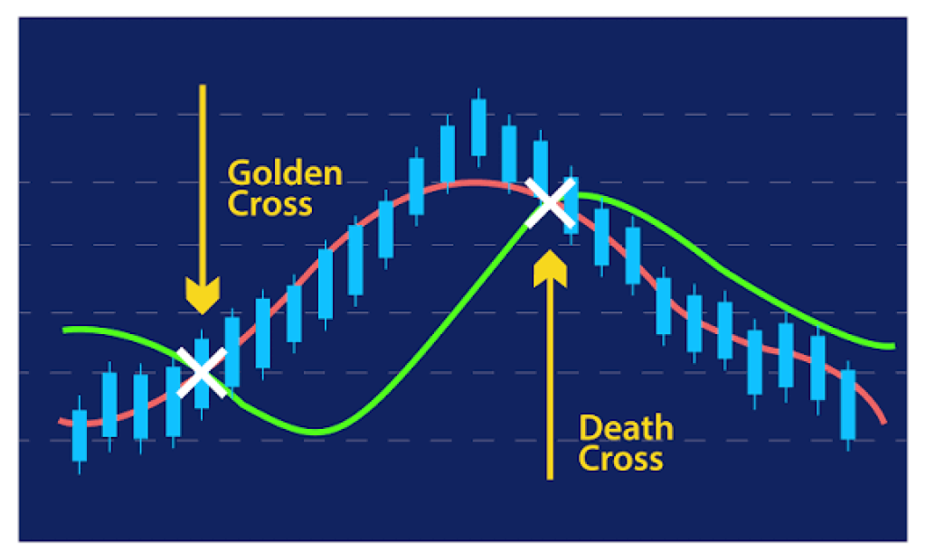 Kenapa Sinyal Crossover Sering Jadi Penentu Arah Tren?