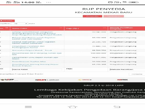 Proyek PL di Kec. Mekar Baru, Diminta Untuk Dievaluasi Ulang 