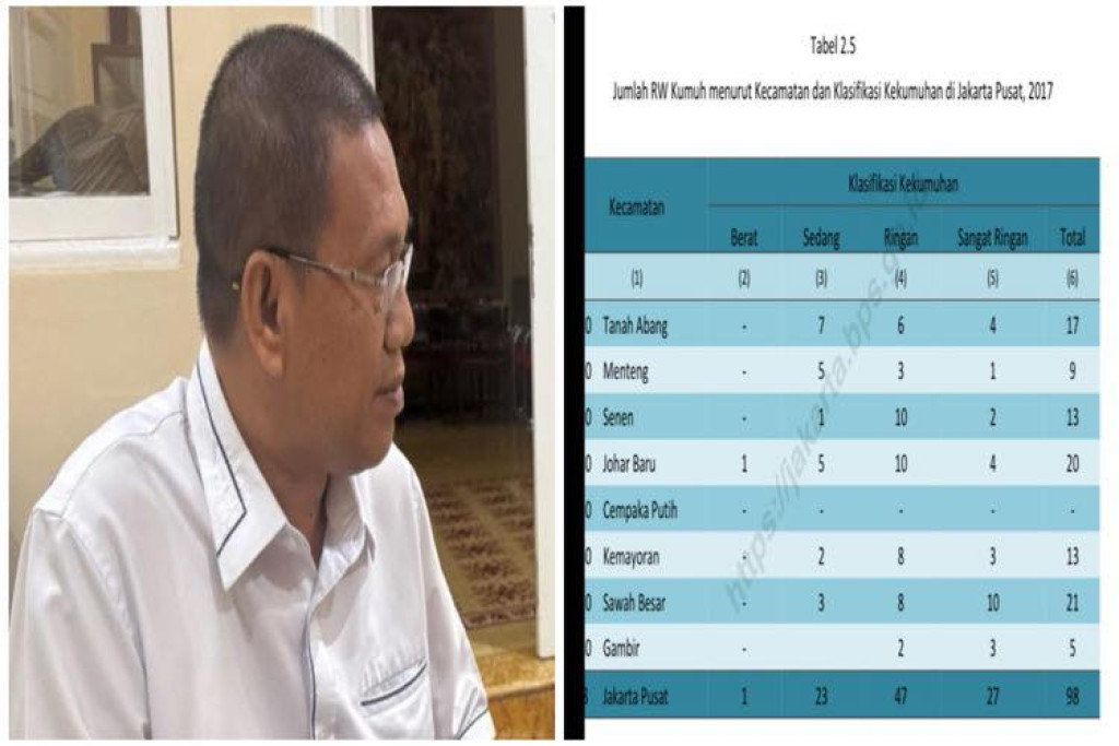 Program Hunian Vertikal dan Penataan Kawasan Kumuh sebagai Solusi Jitu Pemprov DKI