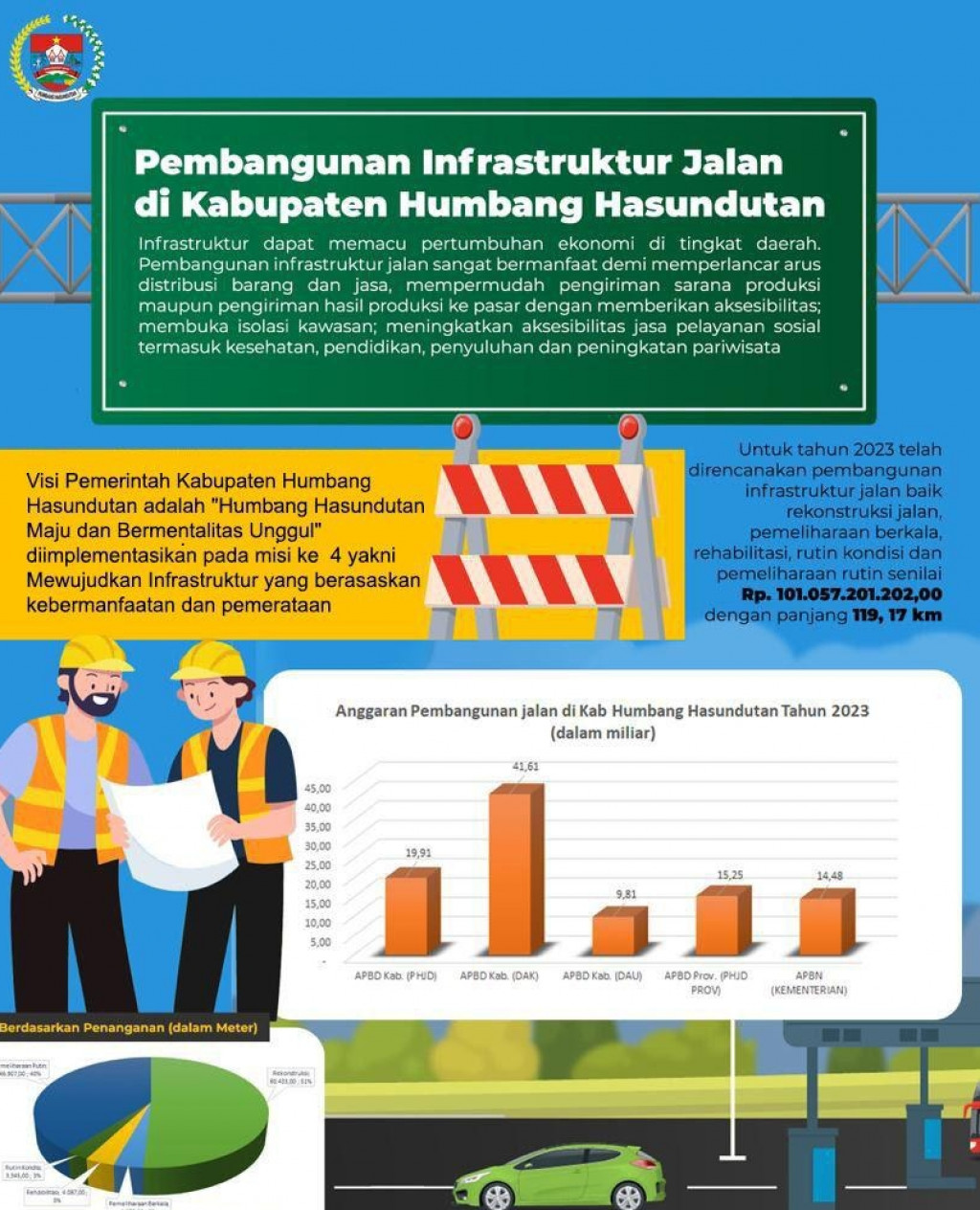 Menjabat 2 Periode, Dosmar Berhasil Giring Dana Triliunan Rupiah Untuk Pembangunan Infrastruktur di Humbahas
