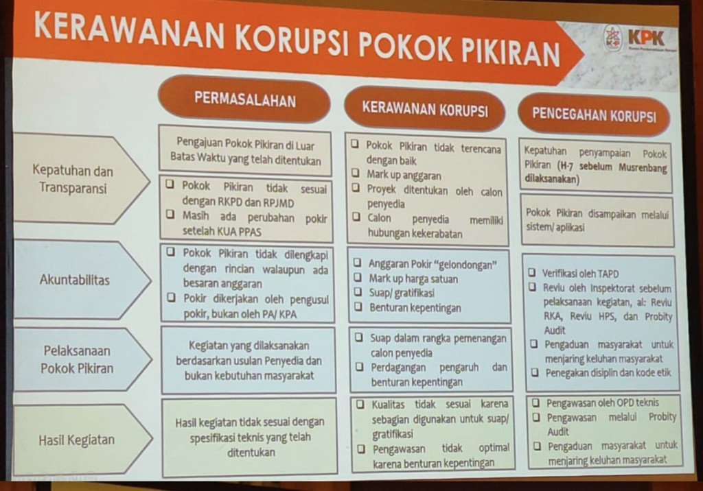 Pokir Fatimah Lasawedi Diduga Dikerjakan Anaknya Sendiri