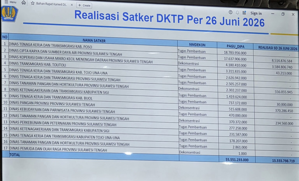 Wagub Sulteng Beri Peringatan Keras Pada 17 Kadis: Lambat Serap Dana Dekon APBN 2026
