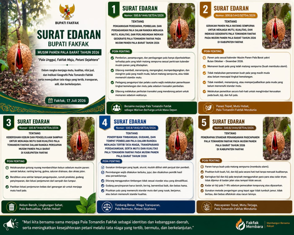 Bupati Fakfak Teken 5 Surat Edaran, Siapkan Tata Kelola Panen Pala Barat 2026