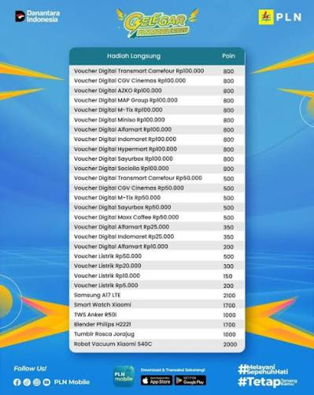 Rebut Hadiah Langsung di PLN Mobile Tiap Tanggal Kembar