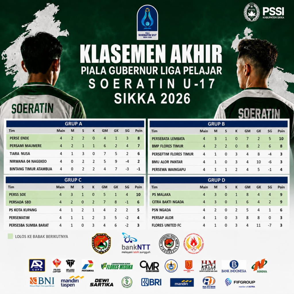 8 Besar Piala Soeratin U-17 2026 Resmi Dimulai! Duel Sengit Wakil Terbaik NTT Siap Berebut Tiket Semifinal