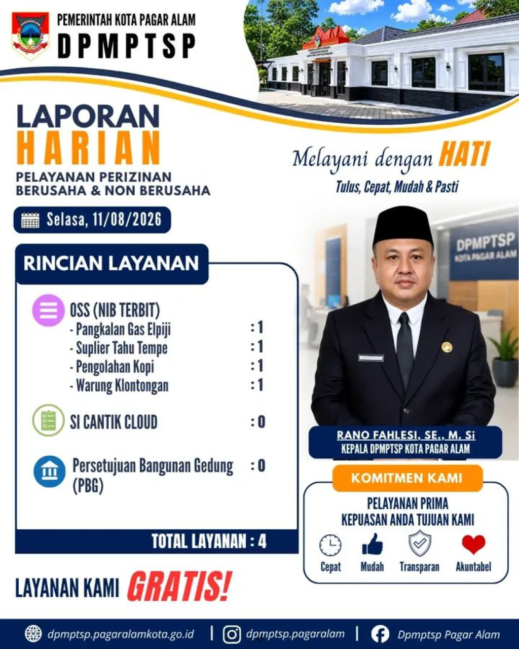 Empat Bulan Pimpin DPMPTSP Pagar Alam, Rano Fahlesi Klaim Disiplin Pegawai dan PAD Melalui PBG Meningkat