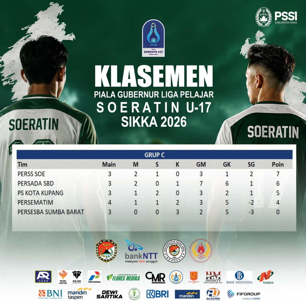 Persaingan Memanas, Empat Tim Puncaki Klasemen Sementara Piala Gubernur Liga Pelajar Soeratin U-17 Sikka 2026