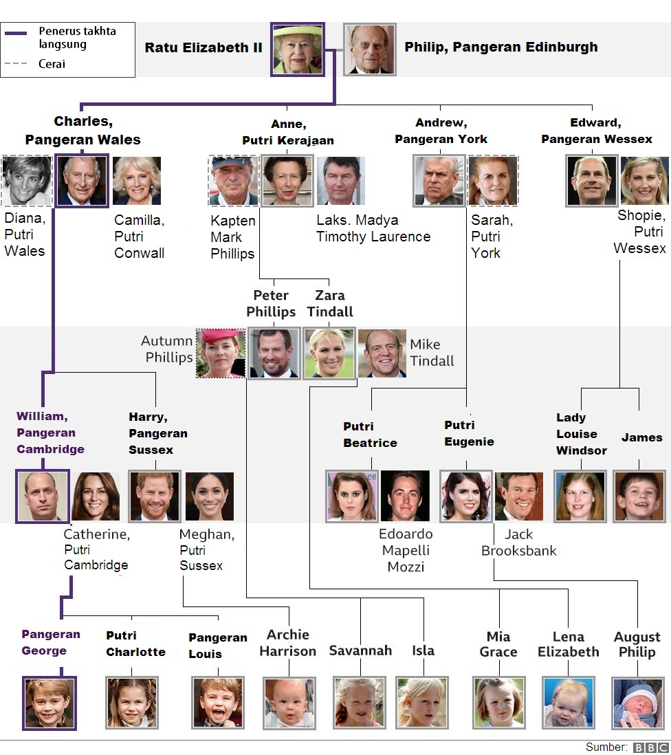 raja-charles-iii-pengganti-ratu-elizabeth-ii-wahana-news