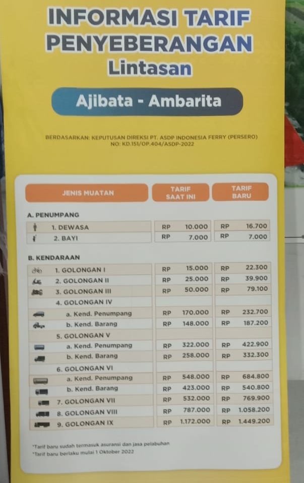 Penyesuaian Tarif Tiket Terpadu Lintas Ajibata-Ambarita. (Foto/ist)