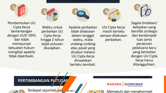 Berikut Isi Putusan MK Terhadap Pengujian UU Cipta Kerja - Wahana Konsumen